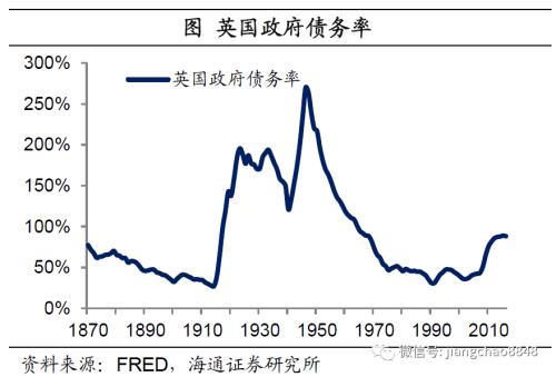 海通姜超：全球举债印钞应对危机，中国有什么不同？