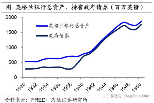 海通姜超：全球举债印钞应对危机，中国有什么不同？