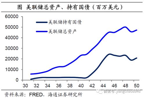 海通姜超：全球举债印钞应对危机，中国有什么不同？