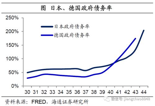 海通姜超：全球举债印钞应对危机，中国有什么不同？