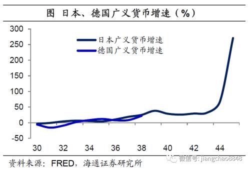 海通姜超：全球举债印钞应对危机，中国有什么不同？