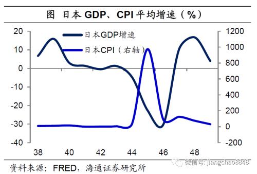 海通姜超：全球举债印钞应对危机，中国有什么不同？