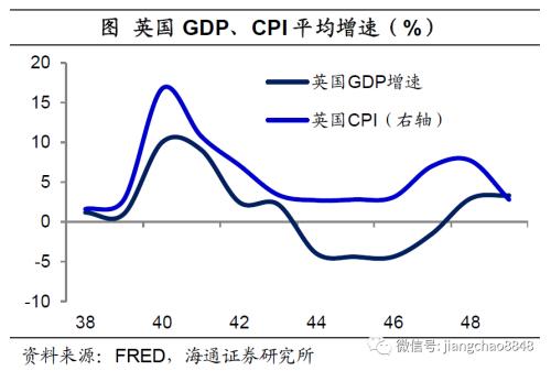 海通姜超：全球举债印钞应对危机，中国有什么不同？