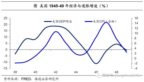 海通姜超：全球举债印钞应对危机，中国有什么不同？