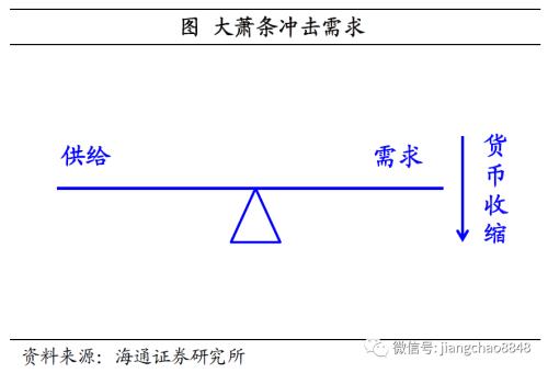 海通姜超：全球举债印钞应对危机，中国有什么不同？