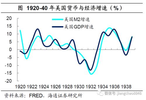 海通姜超：全球举债印钞应对危机，中国有什么不同？