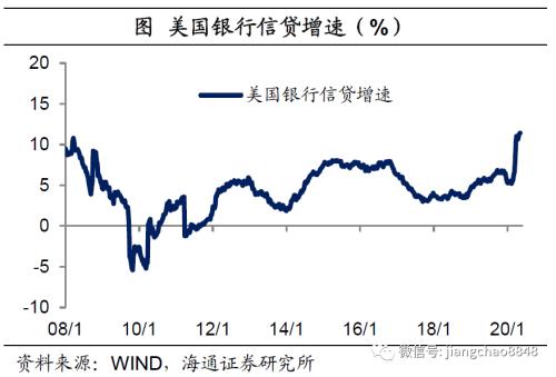 海通姜超：全球举债印钞应对危机，中国有什么不同？