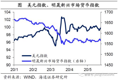 海通姜超：全球举债印钞应对危机，中国有什么不同？