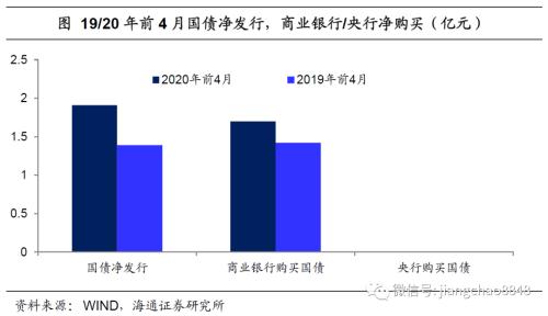 海通姜超：全球举债印钞应对危机，中国有什么不同？