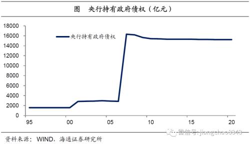 海通姜超：全球举债印钞应对危机，中国有什么不同？