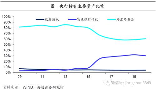 海通姜超：全球举债印钞应对危机，中国有什么不同？