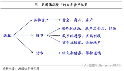 海通姜超：全球举债印钞应对危机，中国有什么不同？