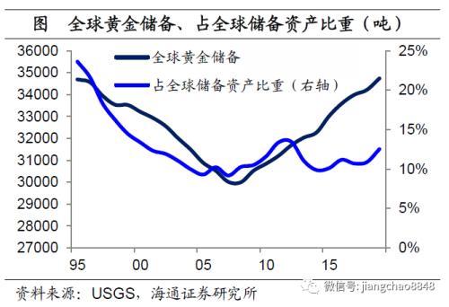 海通姜超：全球举债印钞应对危机，中国有什么不同？