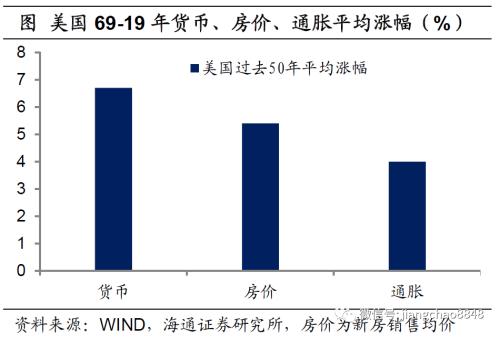 海通姜超：全球举债印钞应对危机，中国有什么不同？