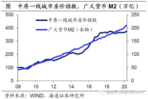 海通姜超：全球举债印钞应对危机，中国有什么不同？