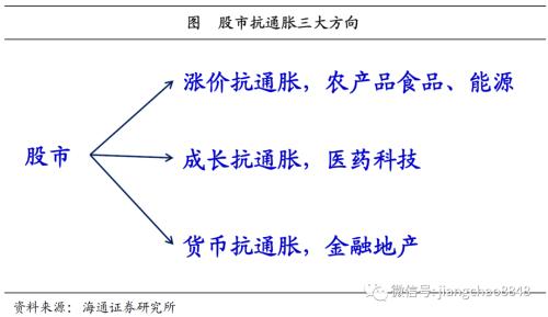 海通姜超：全球举债印钞应对危机，中国有什么不同？