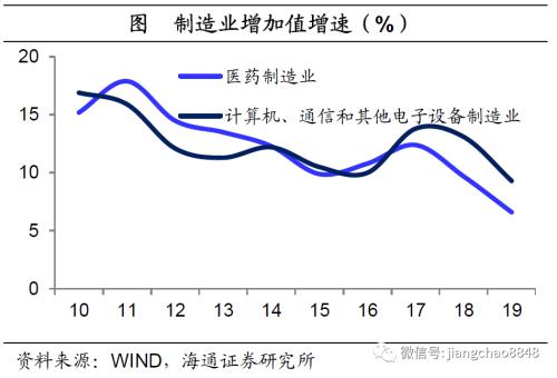 海通姜超：全球举债印钞应对危机，中国有什么不同？