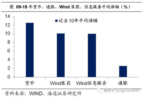 海通姜超：全球举债印钞应对危机，中国有什么不同？