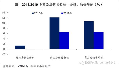 海通姜超：全球举债印钞应对危机，中国有什么不同？