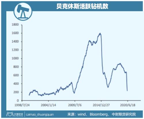 压力山大，中石油也想求补贴......