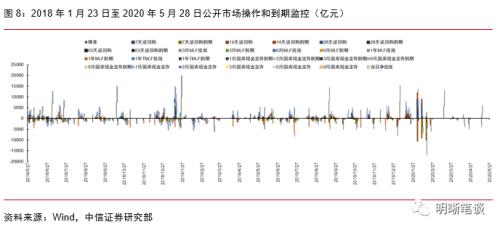 如何看待工业利润的修复？