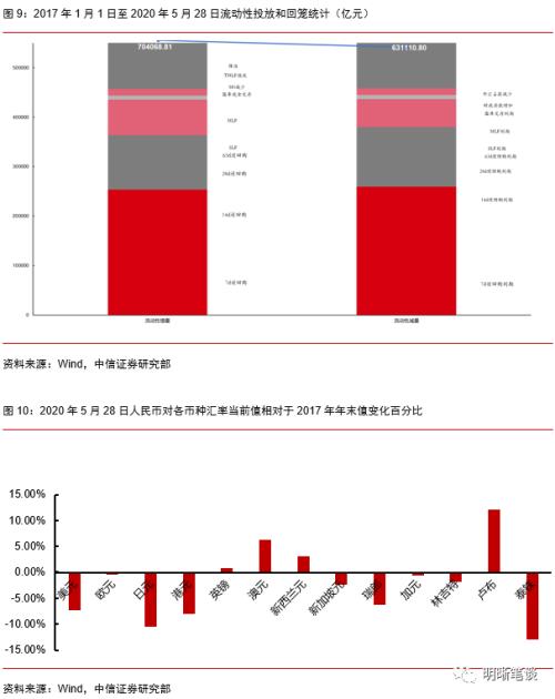 如何看待工业利润的修复？