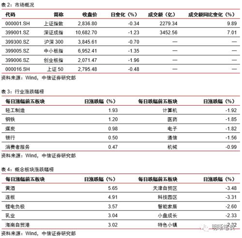 如何看待工业利润的修复？