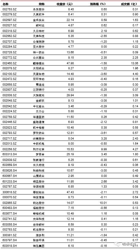 如何看待工业利润的修复？