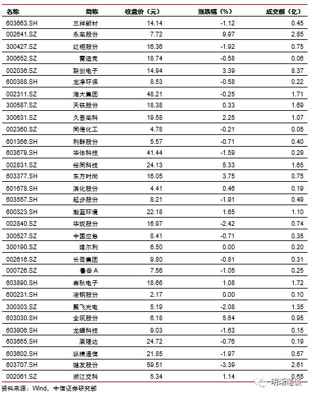 如何看待工业利润的修复？