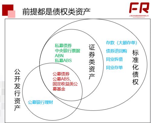 『普通』主题: 金融委定调:标 非标 非非标!