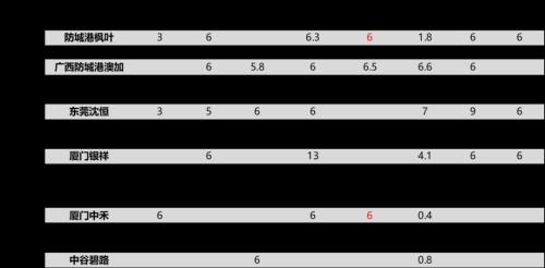 福建gdp2020预估_中考录取分数2020福建(3)