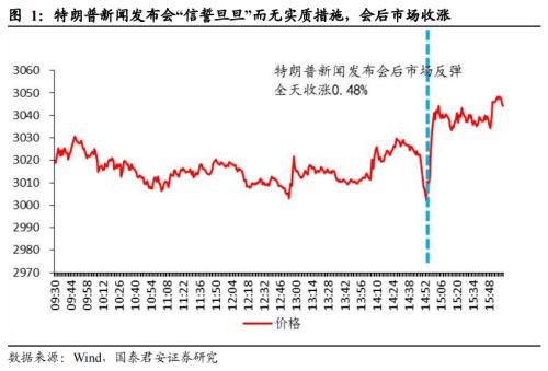 国君宏观：美国制裁 无碍香港国际金融、贸易中心地位