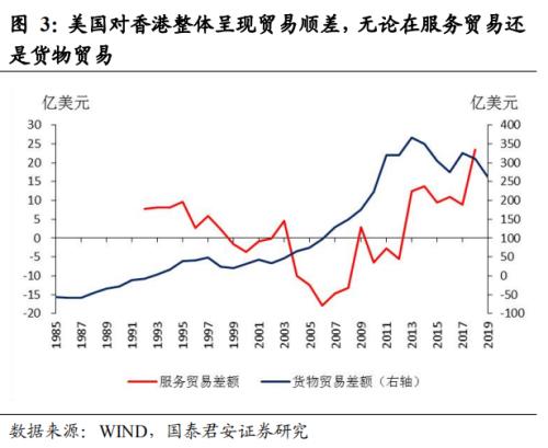 美国制裁，无碍香港国际金融、贸易中心地位——2020突发风险系列二十三