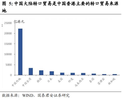 美国制裁，无碍香港国际金融、贸易中心地位——2020突发风险系列二十三