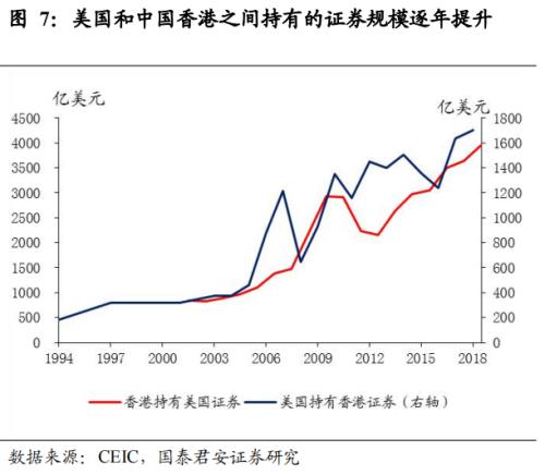 美国制裁，无碍香港国际金融、贸易中心地位——2020突发风险系列二十三