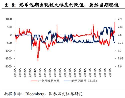 美国制裁，无碍香港国际金融、贸易中心地位——2020突发风险系列二十三