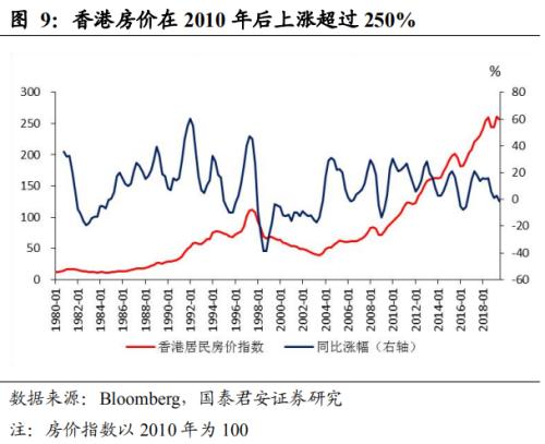 美国制裁，无碍香港国际金融、贸易中心地位——2020突发风险系列二十三