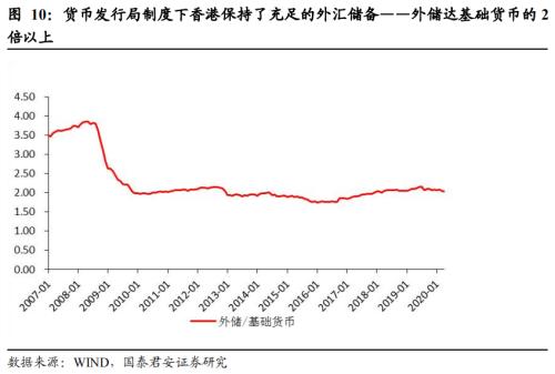 美国制裁，无碍香港国际金融、贸易中心地位——2020突发风险系列二十三