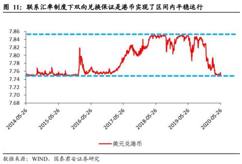 美国制裁，无碍香港国际金融、贸易中心地位——2020突发风险系列二十三