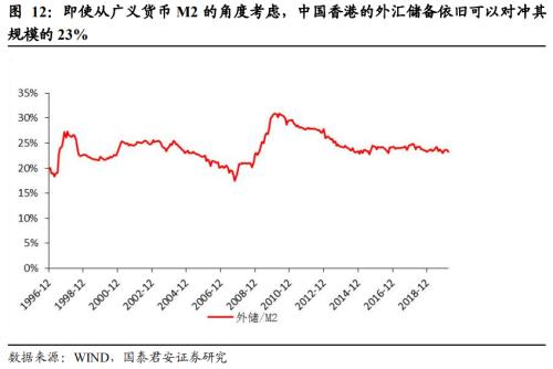 美国制裁，无碍香港国际金融、贸易中心地位——2020突发风险系列二十三