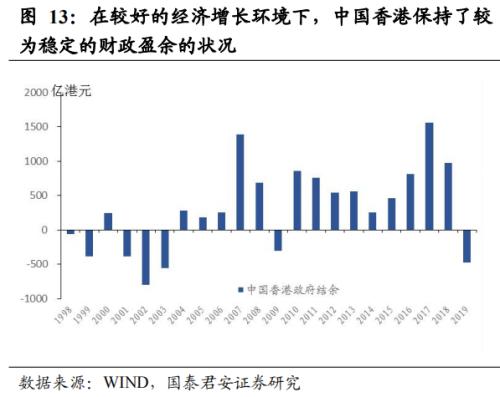 美国制裁，无碍香港国际金融、贸易中心地位——2020突发风险系列二十三