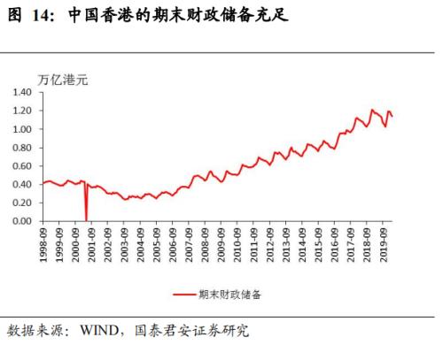 美国制裁，无碍香港国际金融、贸易中心地位——2020突发风险系列二十三