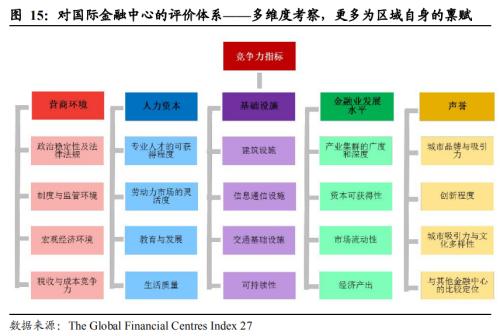 美国制裁，无碍香港国际金融、贸易中心地位——2020突发风险系列二十三