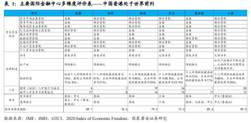 美国制裁，无碍香港国际金融、贸易中心地位——2020突发风险系列二十三