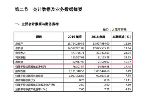 又现惊天大案！副行长