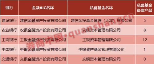 什么信号？又一银行百亿筹建债转股子公司！五大行AIC资产一年增两倍，玩法正增多