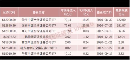 突迎“T+0”利好消息！除了券商股，这些股票也有望受益