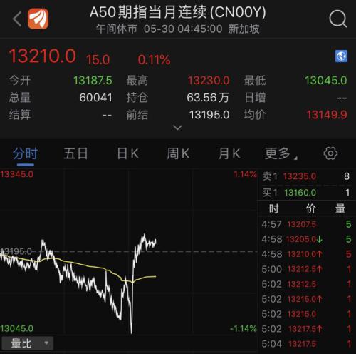 20万亿风口开启!特朗普表态:这只是开始!中国已展开行动,这家公司出