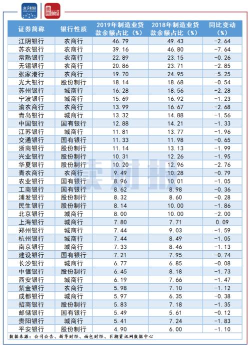 国有银行排名_国有银行图片