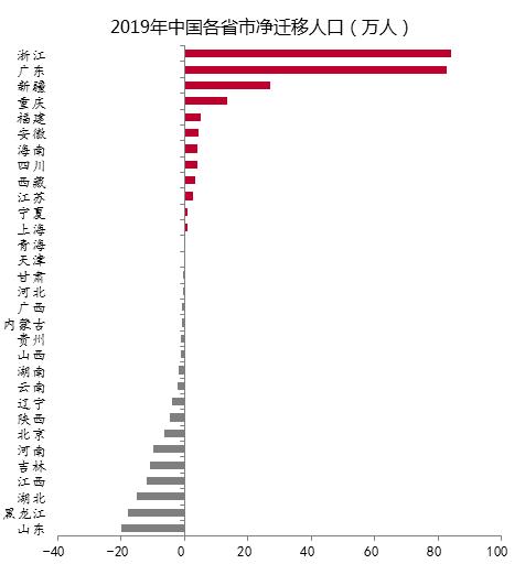 长江以南的GDP_武汉长江大桥(3)